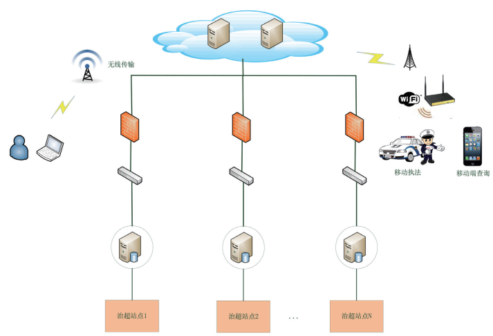 任你博·(中国)官方网站
