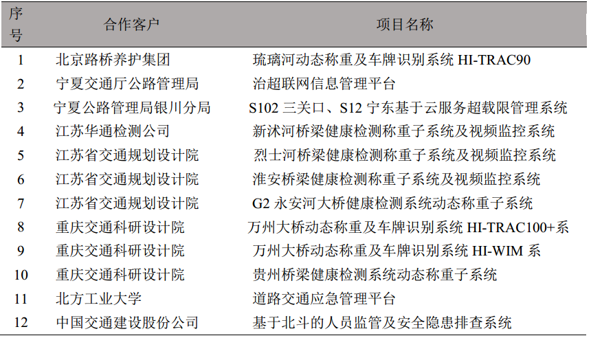 任你博·(中国)官方网站