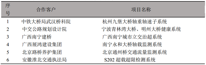 任你博·(中国)官方网站