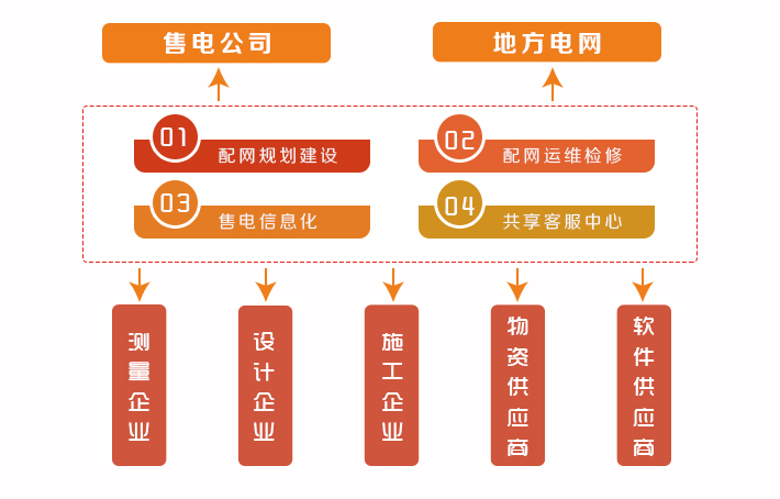任你博·(中国)官方网站